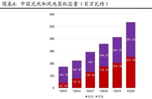国网能源研究院数据