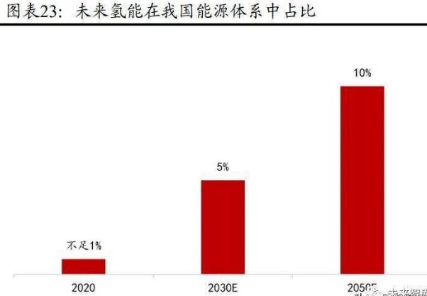 相当于减少1.7亿吨标准煤